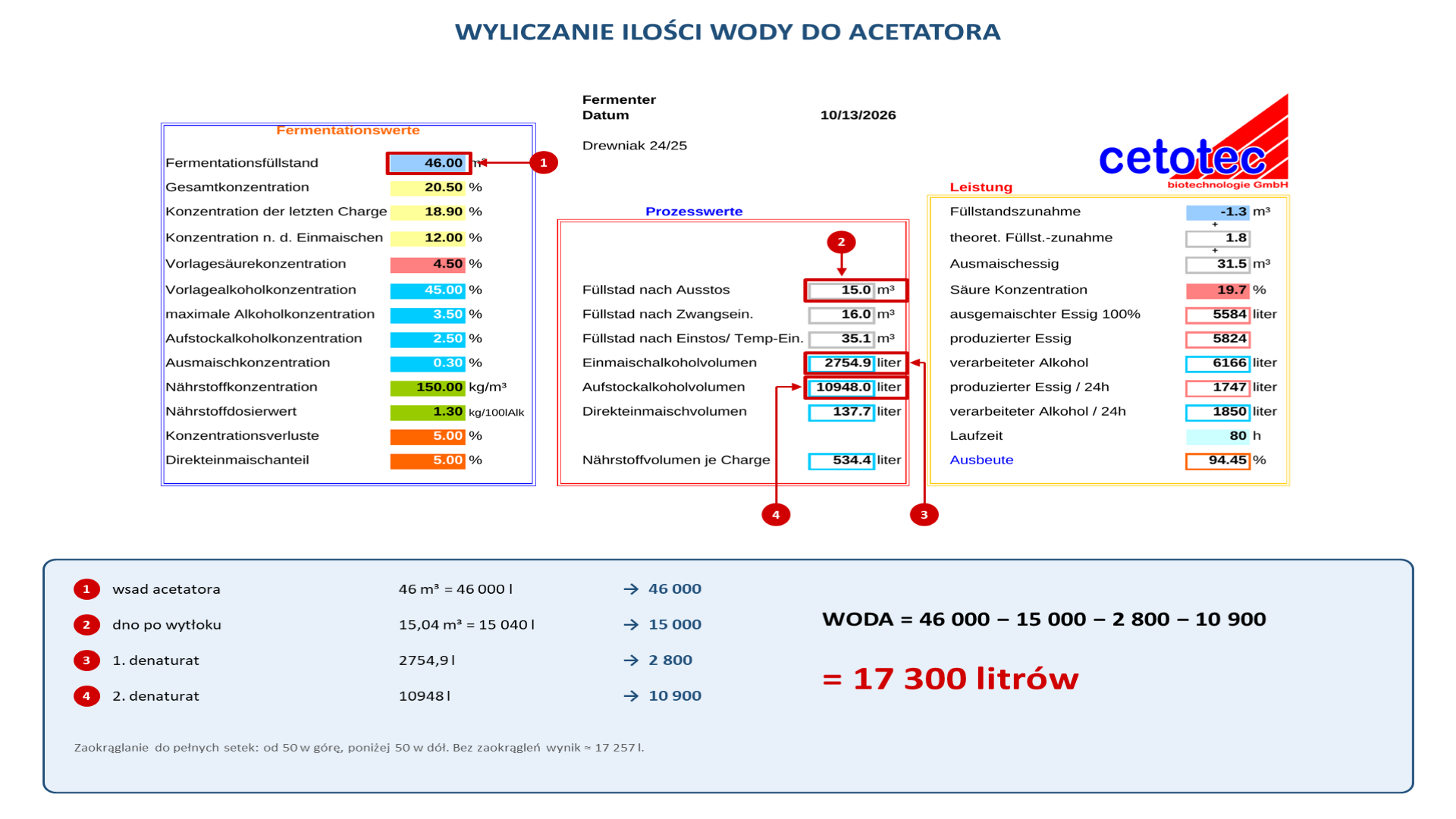 Slajd 2 — Wyliczanie ilości wody do acetatora